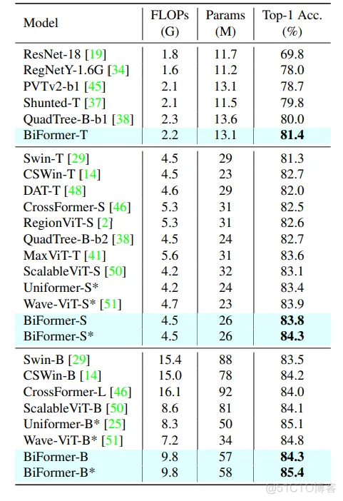 yolov5的PCB缺陷检测，引入CVPR 2023 BiFormer_数据集_21